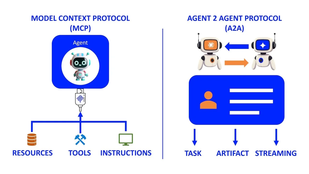 آینده هوش مصنوعی در «گفتگوی عامل‌ها»؛ معماری Agent to Agent (A2A) رسماً معرفی شد!
